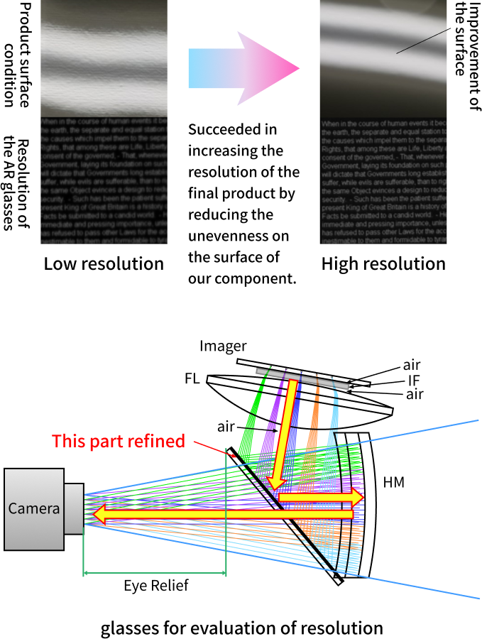 graph:Other Composite Components