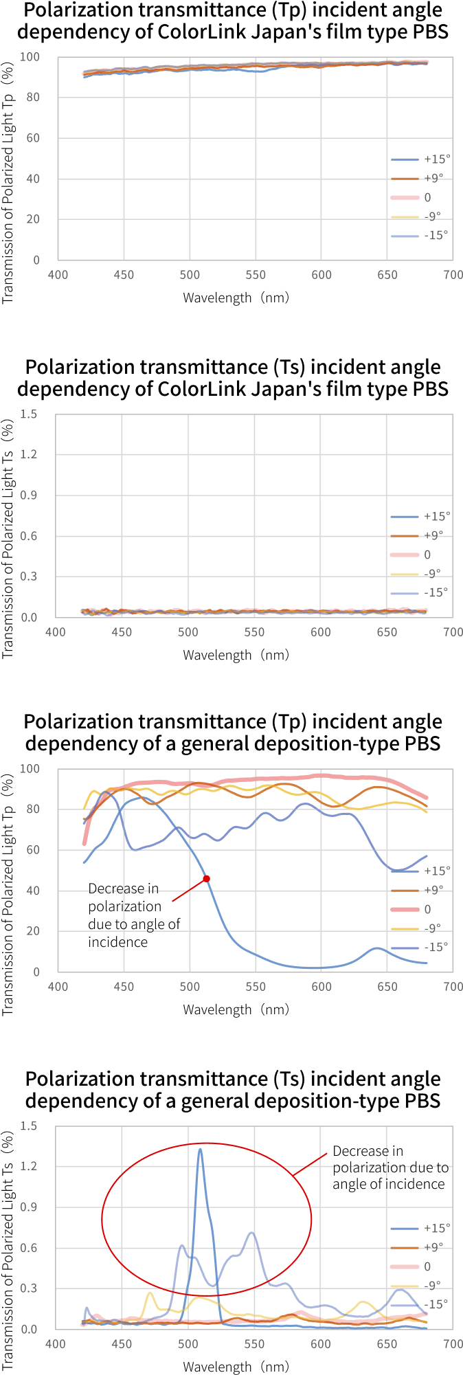 graph:PBSs Characteristics Comparison